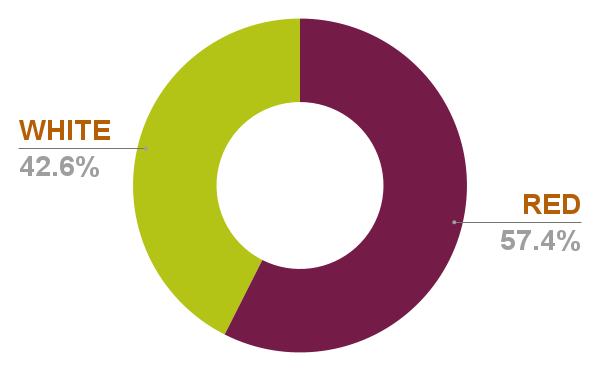 Chart 27